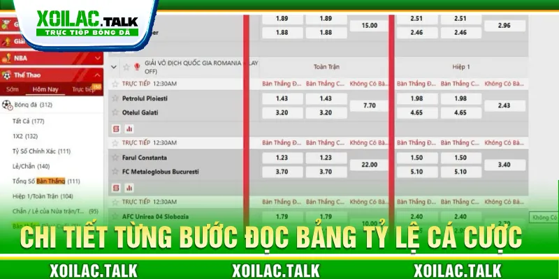 Bảng tỷ lệ cá cược đầu cuối