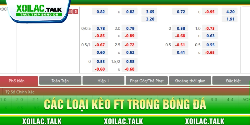 Các loại kèo FT trong  bóng đá 