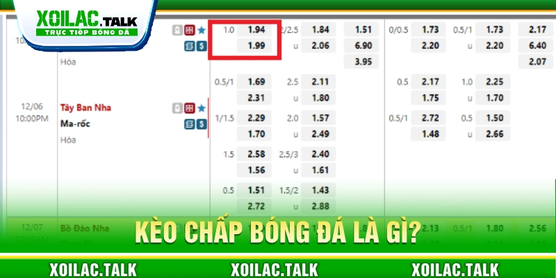 Tìm hiểu kèo chấp bóng đá là gì khi chơi cá độ bóng đá 