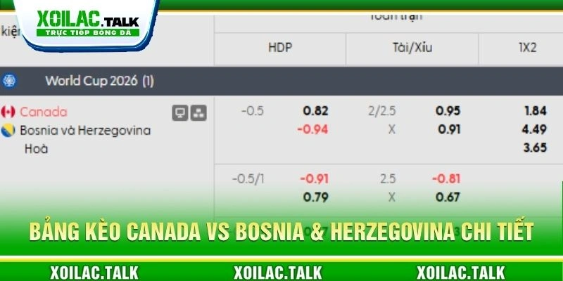 Bảng kèo Canada vs Bosnia & Herzegovina chi tiết