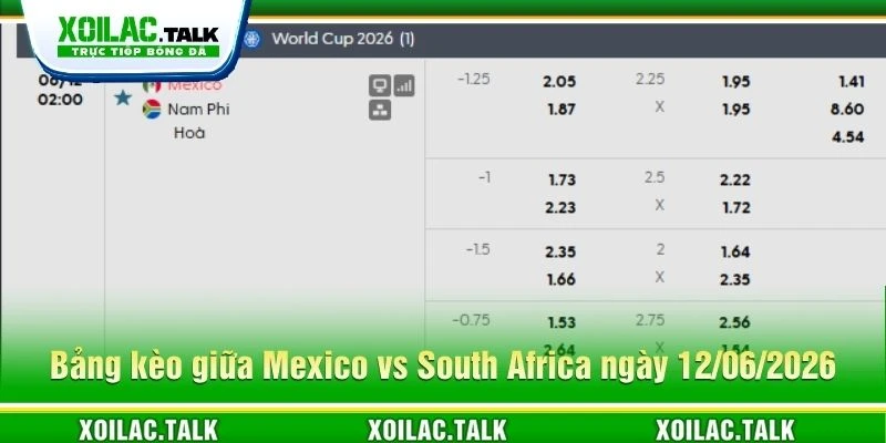 Bảng kèo giữa Mexico vs South Africa ngày 12/06/2026