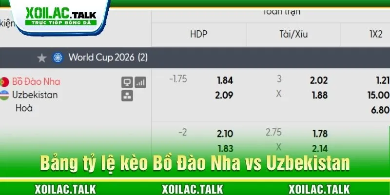 Bảng tỷ lệ kèo Bồ Đào Nha vs Uzbekistan