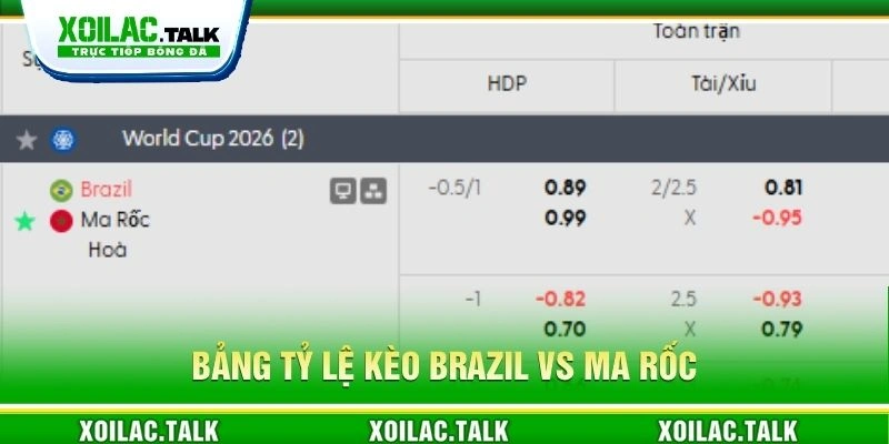 Bảng tỷ lệ kèo Brazil vs Ma Rốc