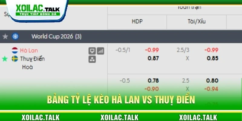 Bảng tỷ lệ kèo Hà Lan vs Thuỵ Điển