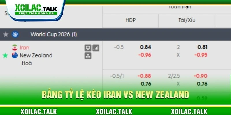 Bảng tỷ lệ kèo Iran vs New Zealand