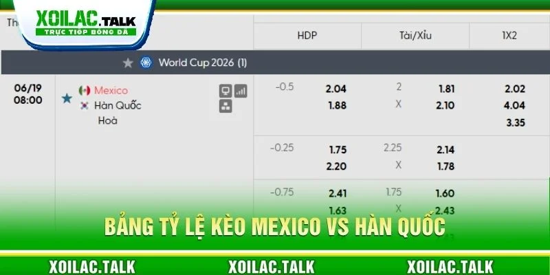 Bảng tỷ lệ kèo Mexico vs Hàn Quốc