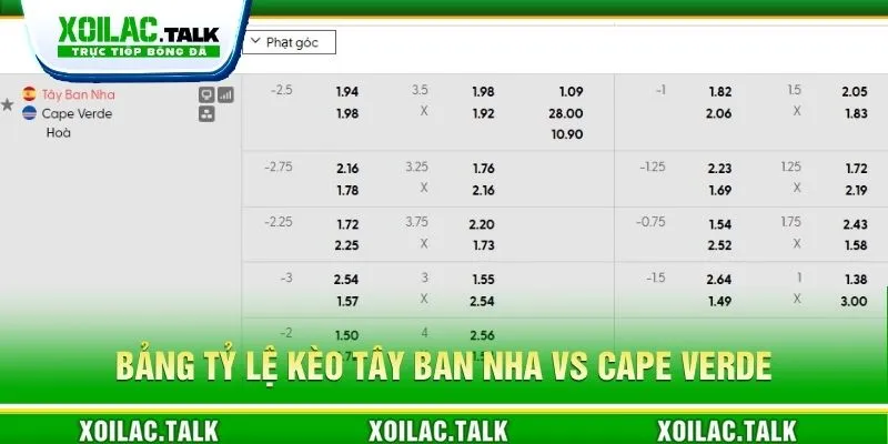 Bảng tỷ lệ kèo Tây Ban Nha vs Cape Verde ngày 15/06/2026