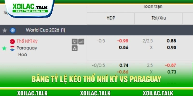 Bảng tỷ lệ kèo Thổ Nhĩ Kỳ vs Paraguay