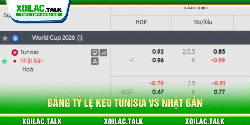 Bảng tỷ lệ kèo Tunisia vs Nhật Bản